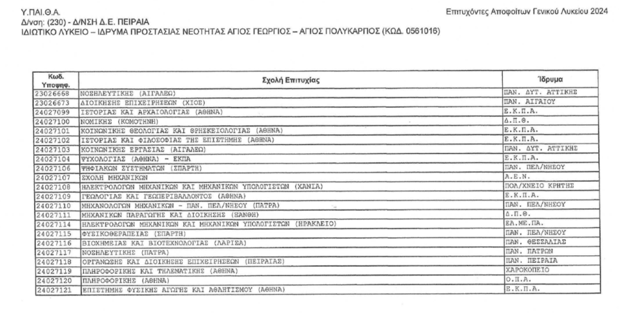 Πίνακας Αποτελεσμάτων 2024